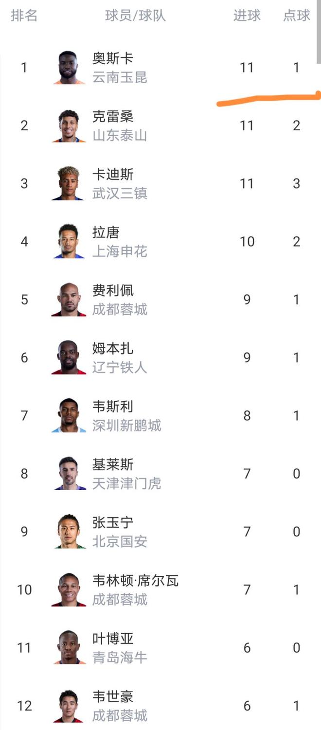 中国男篮队长调整！赵继伟时隔两年再次担任，郭士强目标率队全胜